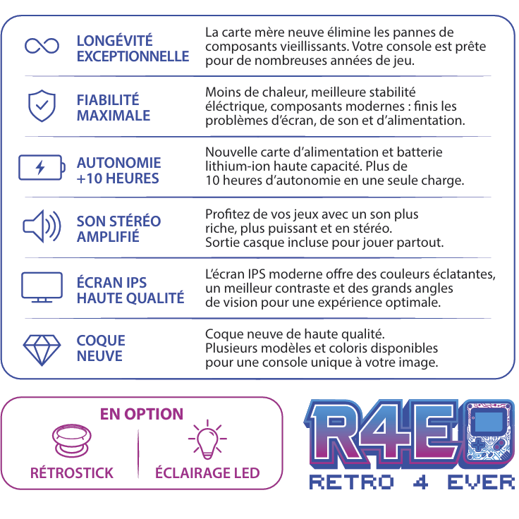 Game Gear IPS Ultimate - fiche produit